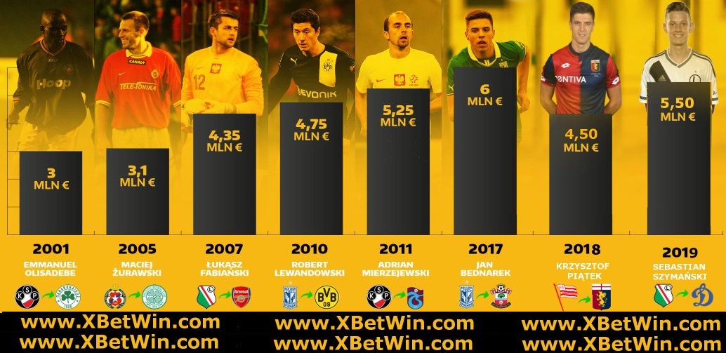 Dyskont zwany Ekstraklasa