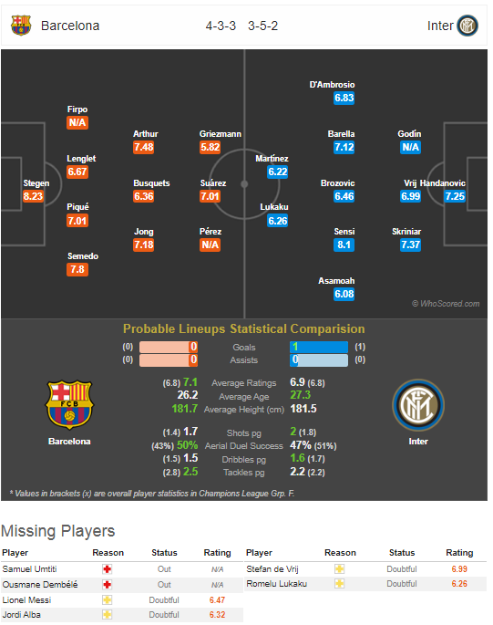 Barcelona- Inter 