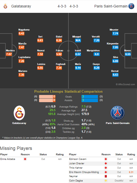 Galatasaray-PSG